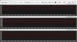 Letture della CPU durante il ciclo Cinebench R15