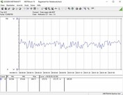 Consumo energetico del sistema in idle