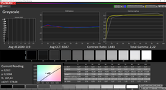 Scale di grigi (calibrate)