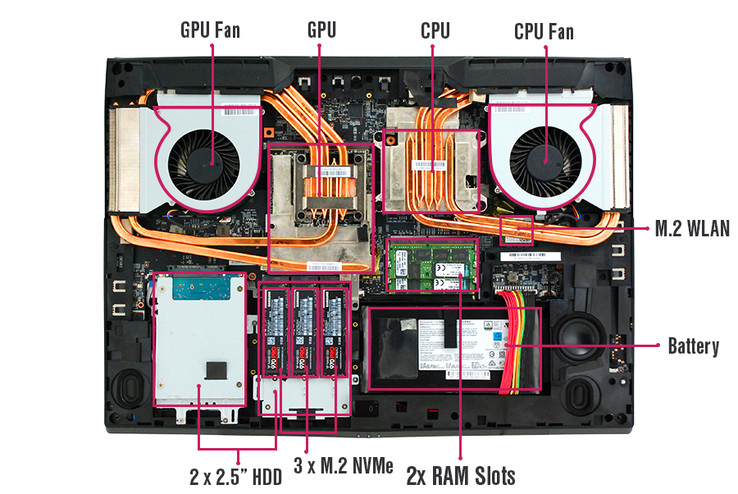 (Fonte: Eurocom)