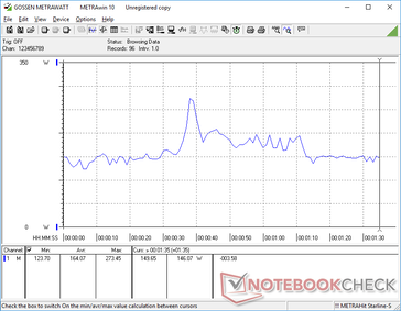 consumo energetico di 3DMark 06