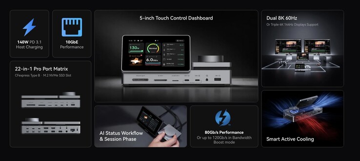 Specifiche tecniche principali del dock PexarBolt Thunderbolt 5.