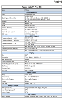 Redmi Note 11 Pro+ - Specifiche. (Fonte immagine: Redmi)