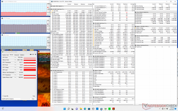 Stress di Prime95+FurMark