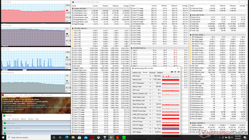 Stress Prime95+FurMark con Cooler Boost su