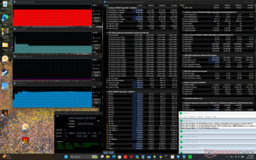 Test di stress con Prime95