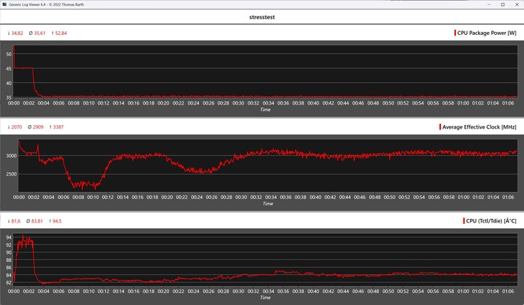 Test da sforzo Alliwava H90 Pro