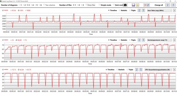 Dati CPU Core i7-12700H Cinebench R15 Multi loop