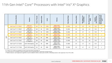 Core i7-1195G7 e Core i5-1155G7 - Specifiche. (Fonte: Intel)