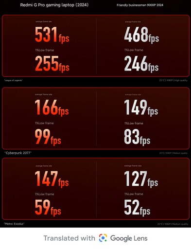 Confronto dei benchmark di gioco (Fonte immagine: Redmi)