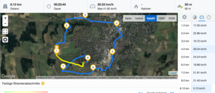 GPS Test: Sintesi