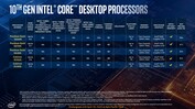 Processori Desktop Intel 10th Core (fonte: Intel)