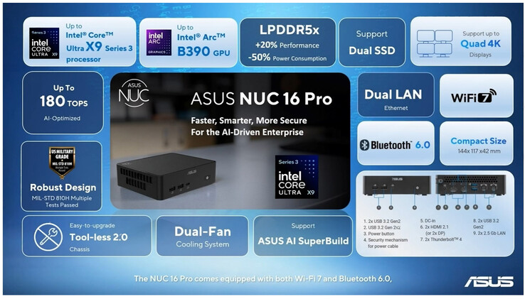 I punti salienti del NUC 16 Pro (Fonte: Asus)