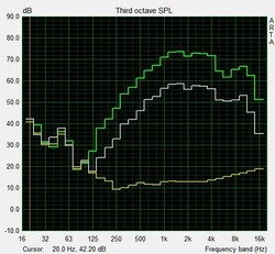 Test Pink Noise altoparlanti