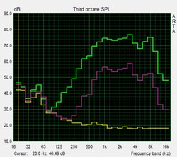 Pink Noise speaker test