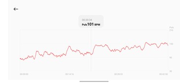 Monitoraggio della frequenza cardiaca con lo Xiaomi Smart Band 10 Pro