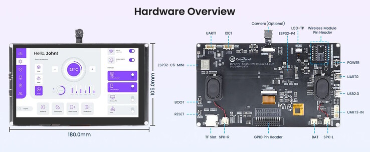 I sensori possono essere collegati direttamente al display (fonte: Elecrow)