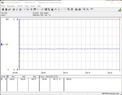 Intel NUC 12 Extreme Kit Dragon Canyon - consumo energetico FurMark