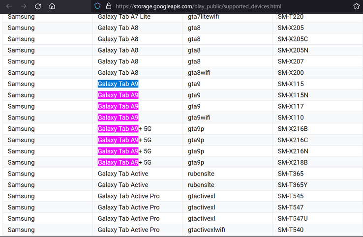 Galaxy Tab A9 e A9+ appaiono in un nuovo leak proveniente da Google. (Fonte: Google Play Console via MyFixGuide, Elenco dei dispositivi supportati da Google Play)