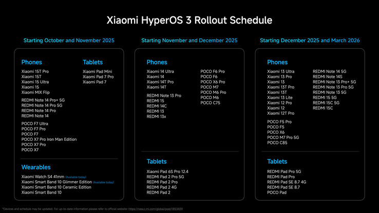Programma di lancio globale di HyperOS 3.