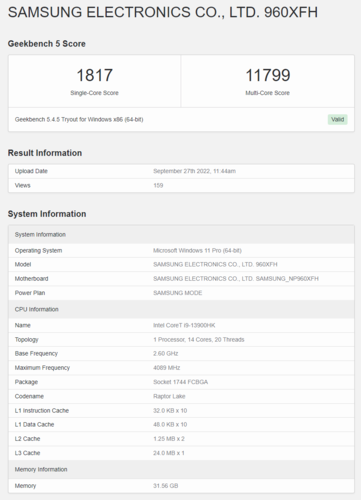 Intel Raptor Lake-H Core i9-13900HK su Geekbench. (Fonte: Geekbench)