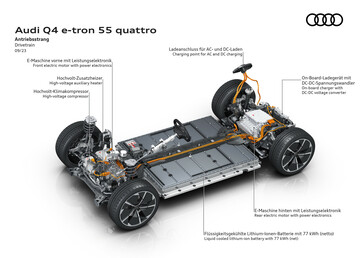 Il sistema elettrico quattro di Audi è dotato di un efficiente PSM posteriore in configurazione a doppio motore e di una batteria raffreddata a liquido per migliorare la carica e la resa. (Fonte: Audi)