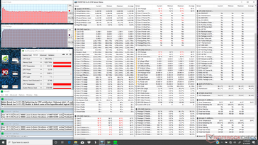 Stress Prime95 (Modalità HP Performance)