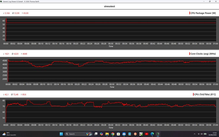 Prestazioni dell’Acemagic Retro X3 durante lo stress test