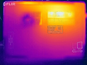 Test di stress della mappa di calore (in basso)