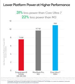 (Fonte: Qualcomm)