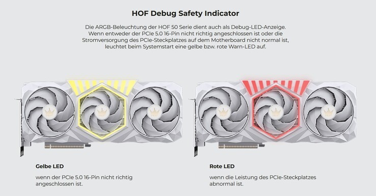 Indicatore di sicurezza di debug HOF