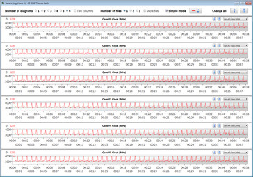 Frequenza clock CPU durante il ciclo CB15