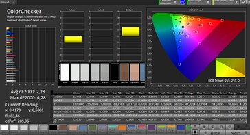 Precisione del colore (spazio colore target: sRGB; profilo: naturale)