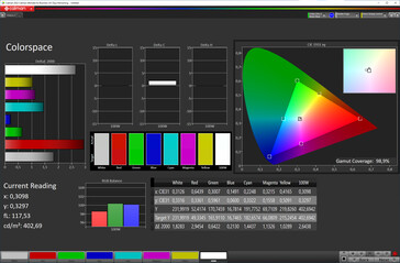 Spazio colore (profilo colore: naturale, spazio colore di destinazione: sRGB)