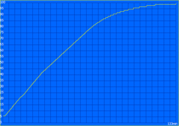 Tempo di ricarica: 133 minuti (Intel)