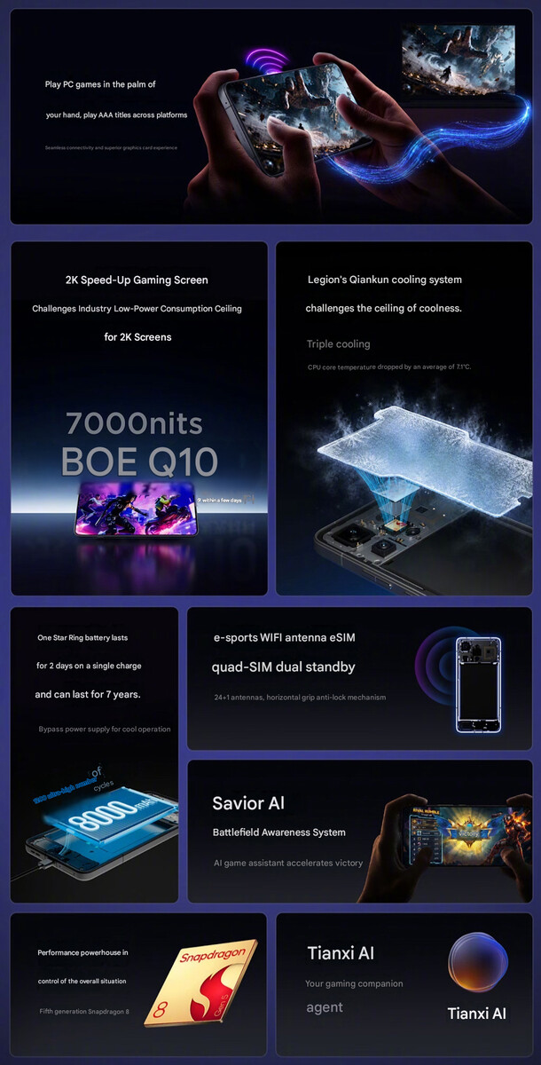 I punti salienti del telefono da gioco Legion Y70 2026 (traduzione automatica)