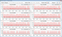 Velocità di clock della CPU durante l'esecuzione del ciclo CB15 (modalità Silence)