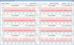 Velocità di clock della CPU durante l'esecuzione del ciclo CB15 (modalità Silence)
