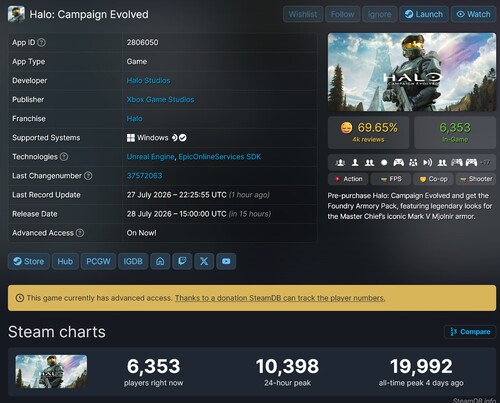 Halo: Campaign Evolved - Numero di giocatori su Steam visualizzato