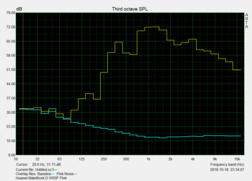 Curve Pink Noise