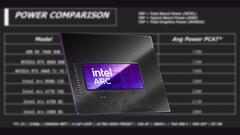 L'Intel Arc B580 ha un TBP di 190 W. (Fonte immagine: Intel, Linus Tech Tips, modificato) 
