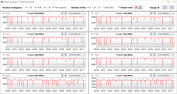 Velocità di clock della CPU durante l'esecuzione del ciclo CB15 (modalità Turbo, PL140W, fan boost)