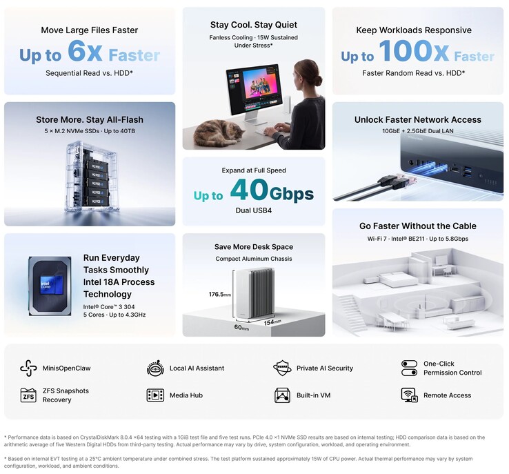 Specifiche tecniche principali del Minisforum S5 AI NAS
