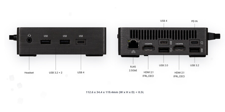 Configurazione delle porte e dimensioni del mini PC