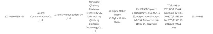 Il Note 13R Pro 5G emerge in nuovi leak pre-lancio. (Fonte: Xiaomiui, 3C via MySmartPrice)