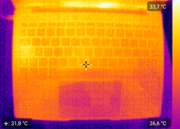 Heatmap top - inattivo