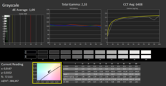 Scale di grigio, calibrate