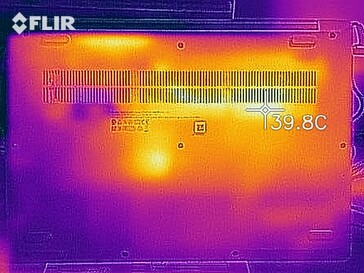 Sviluppo del calore - in basso (inattivo)