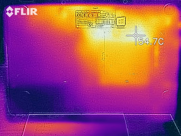 Temperature lato inferiore del case sotto carico