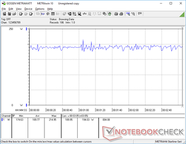 Witcher 3 1080p Consumo energetico ultra